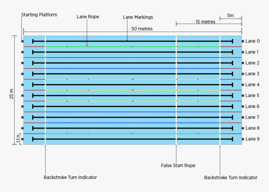 Transparent Pool Png, Png Download