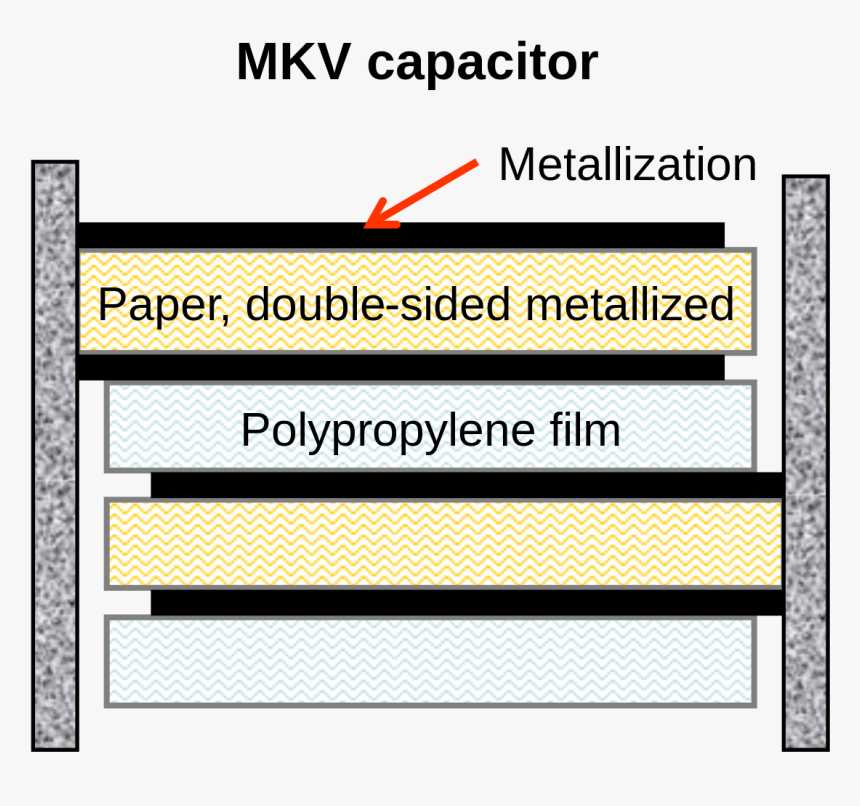 Construction Png, Transparent Png
