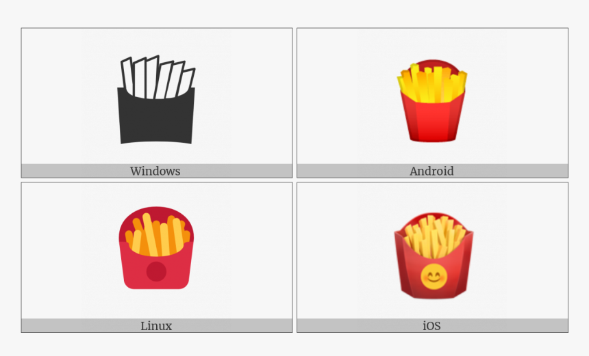 French Fries On Various Operating Systems, HD Png Download