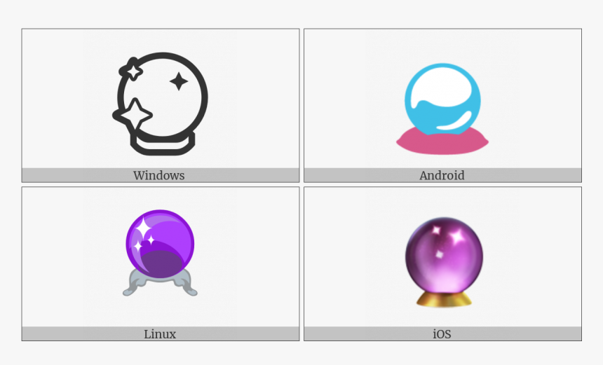 Crystal Ball On Various Operating Systems, HD Png Download