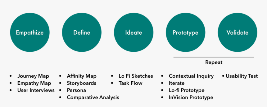 Process- Coral, HD Png Download