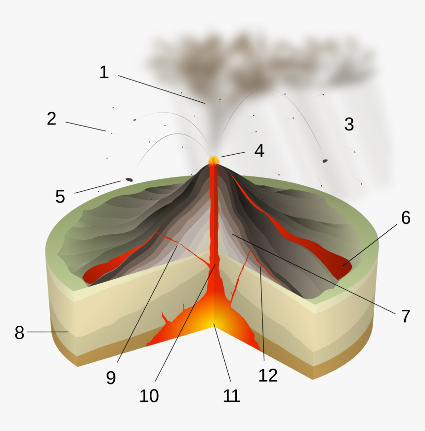 File - Strombolian Eruption-numbers - Svg, HD Png Download
