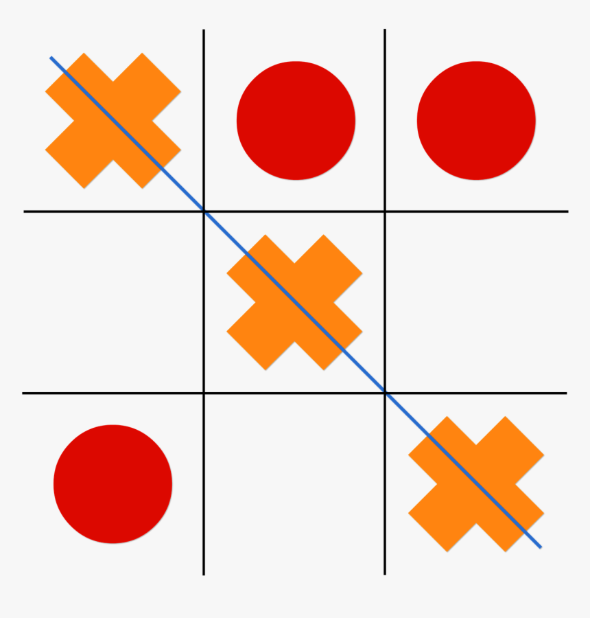 Kryžiukai Nuliukai Taktikos, HD Png Download