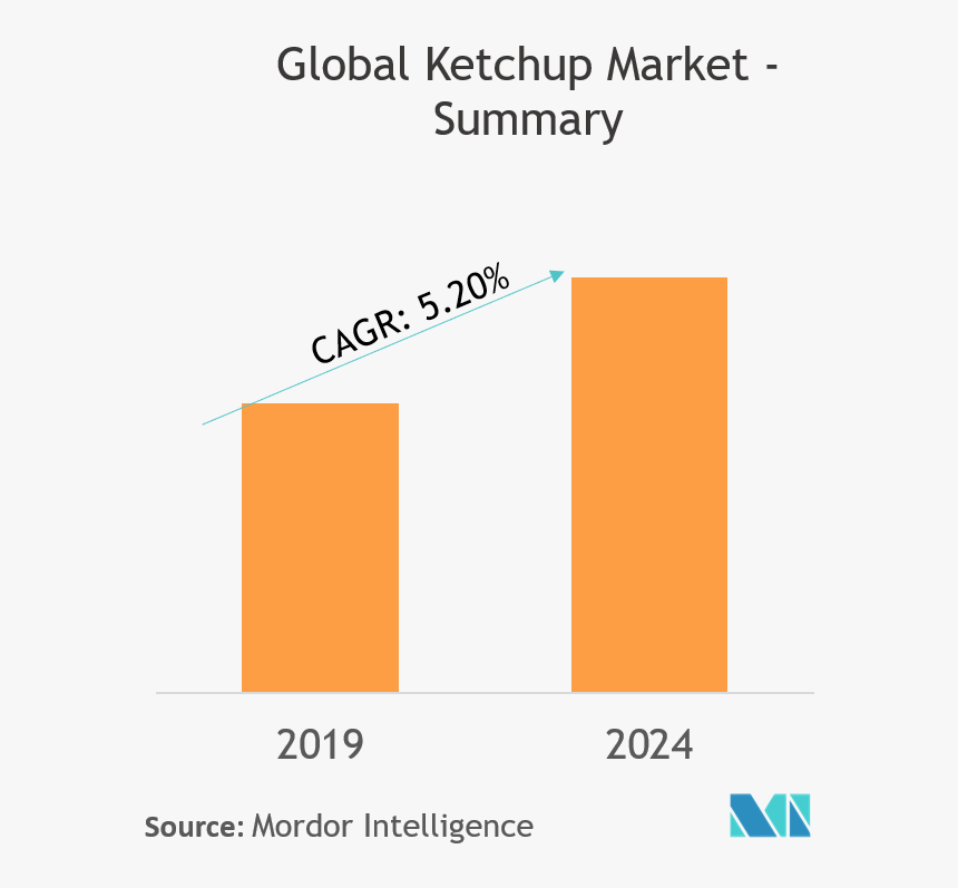 Cagr - Global Nutraceuticals Market 2019, HD Png Download