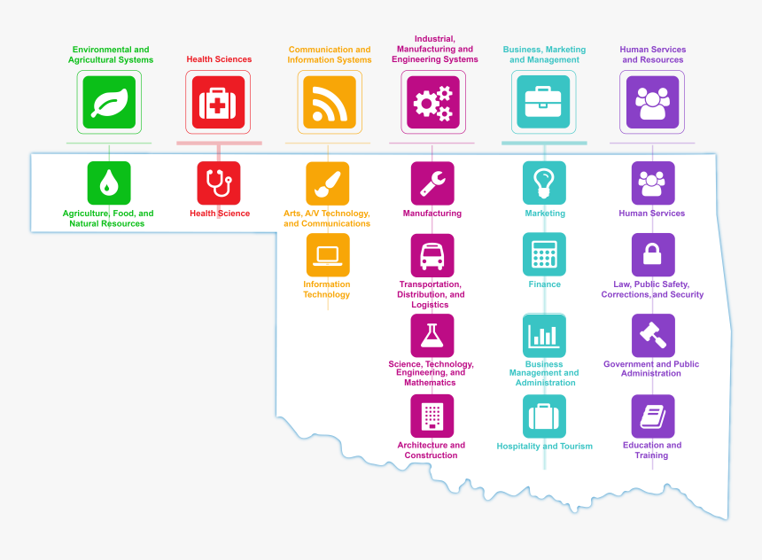 Download Image - Career Clusters Oklahoma, HD Png Download