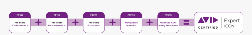 Aceicon1200x750 - Avid Certification, HD Png Download