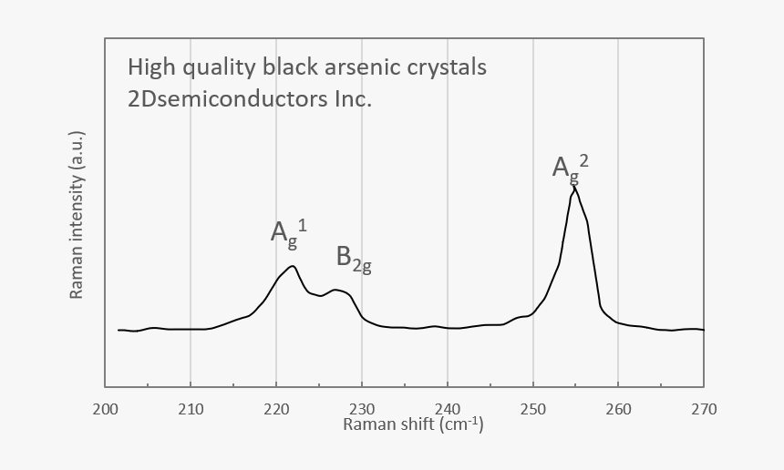 Barsenic-raman - Arsenic Grey Black Raman Spectra, HD Png Download
