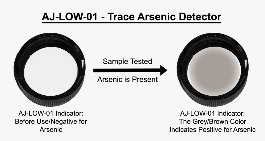 Arsenic Detection, HD Png Download
