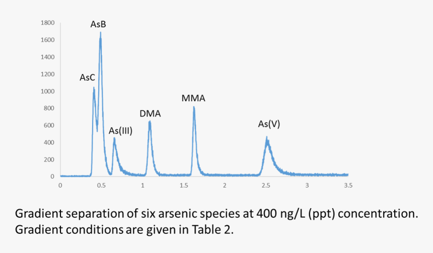 Picture1 - Arsenic Speciation Icp Ms, HD Png Download