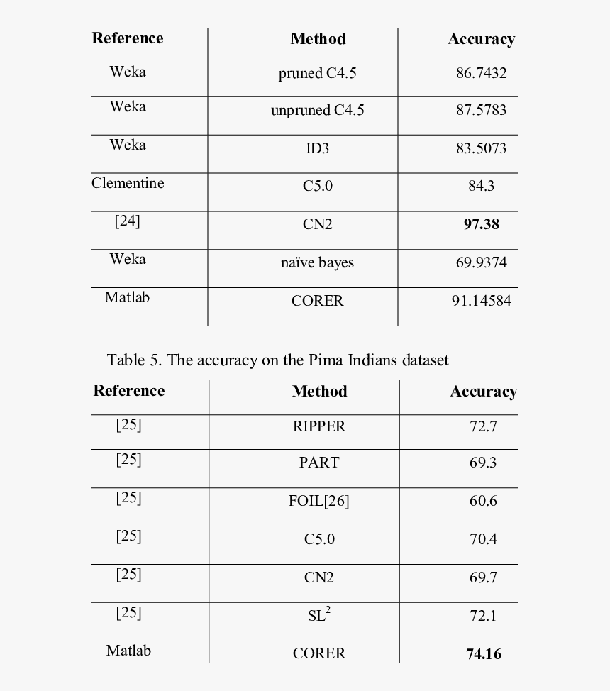 Number, HD Png Download