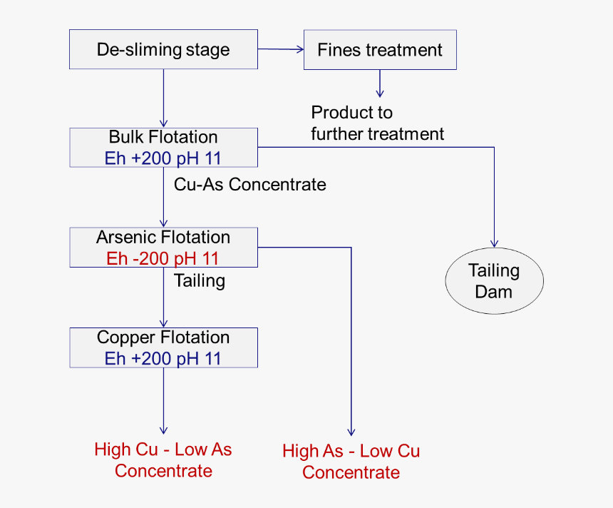 Diagram, HD Png Download