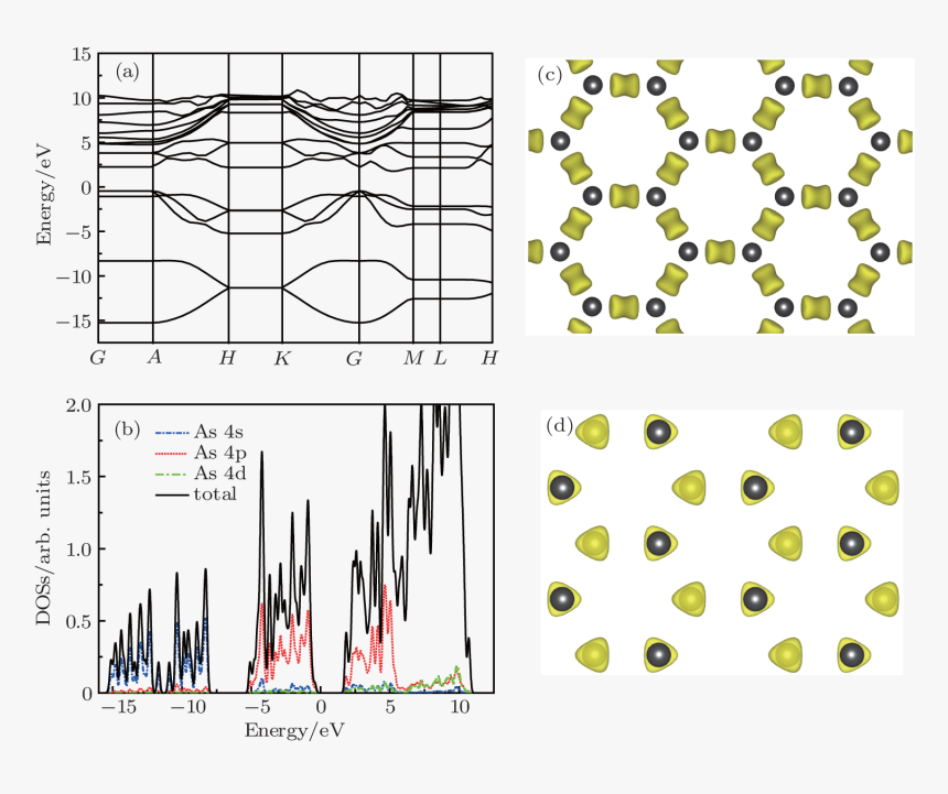 Black Arsenic Band Structure, HD Png Download