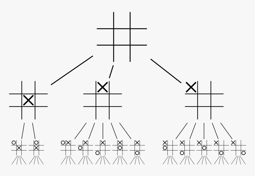 Tic Tac Toe Photo - Search Tree Tic Tac Toe, HD Png Download