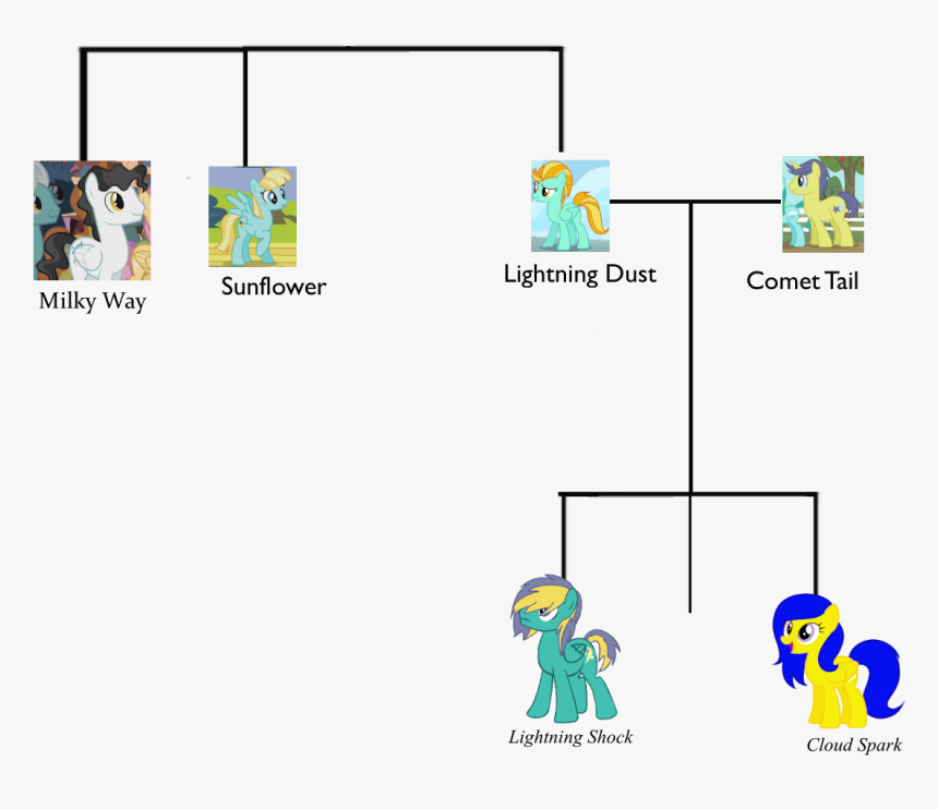 Cloud Spark Family Tree Version - Cartoon, HD Png Download