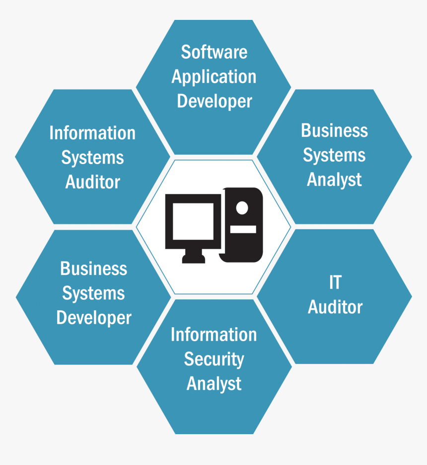 Information Technology Areas Of Study, HD Png Download , Transparent ...