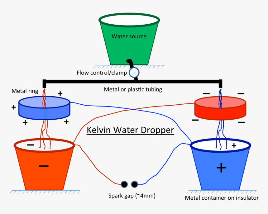 Kelvin Dropper, HD Png Download