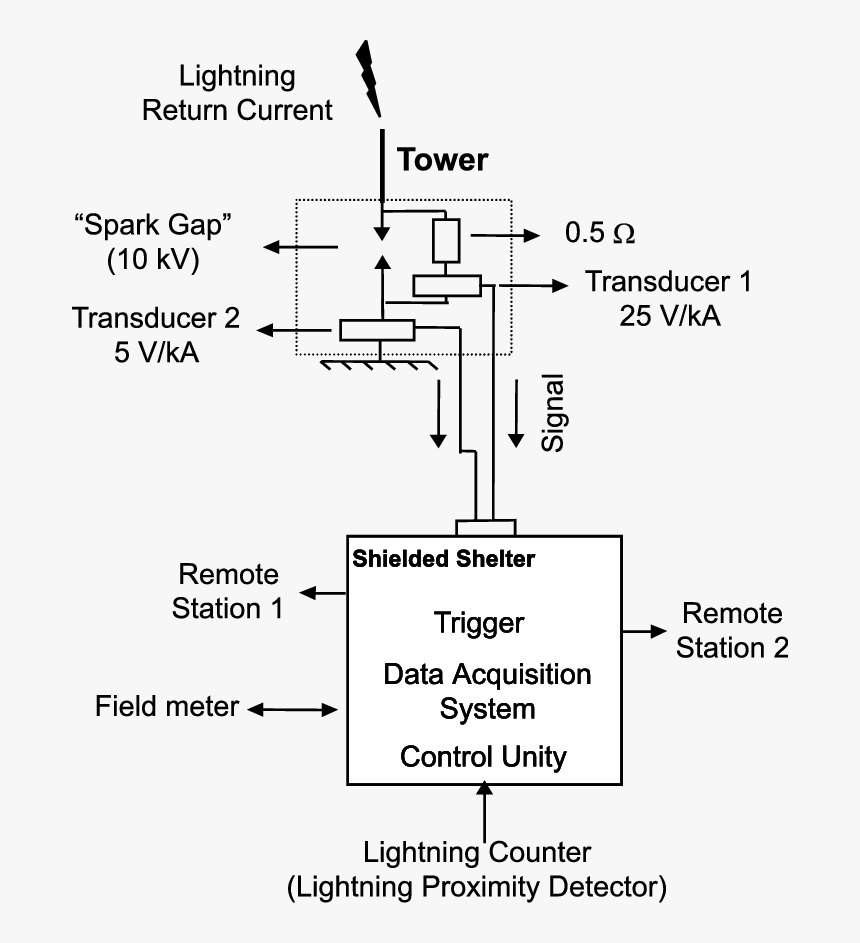 Diagram, HD Png Download