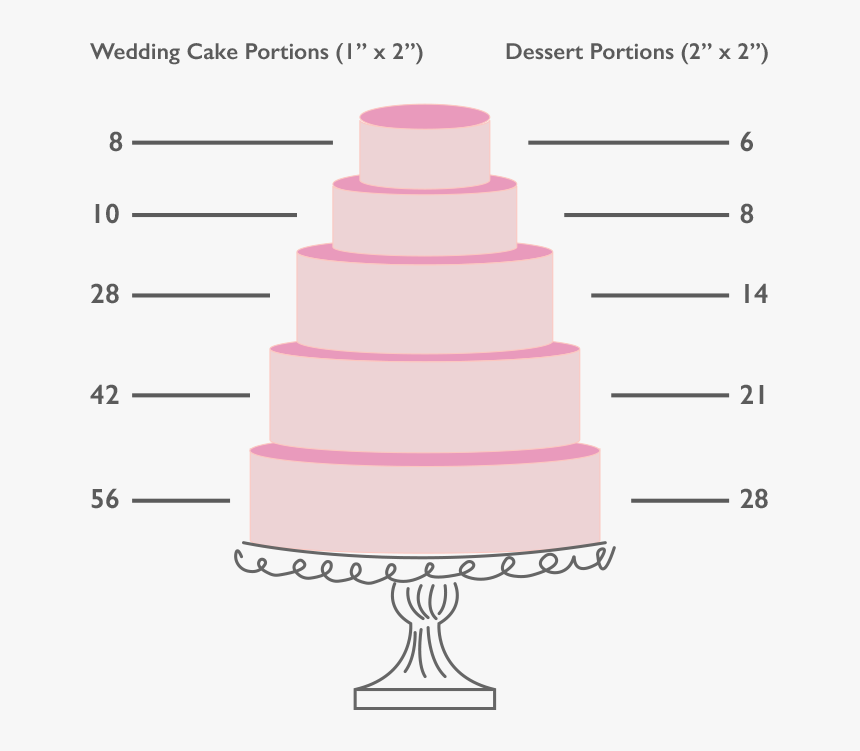 Transparent Wedding Cakes Png - Icing, Png Download