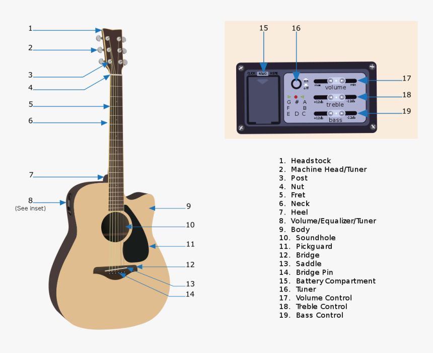 File - Dwigginsgreenspun - Svg - Acoustic Guitar, HD Png Download