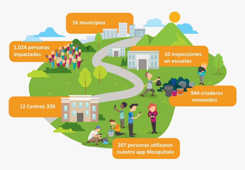 Graphic Design, HD Png Download