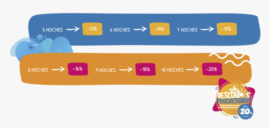 Statistical Graphics, HD Png Download