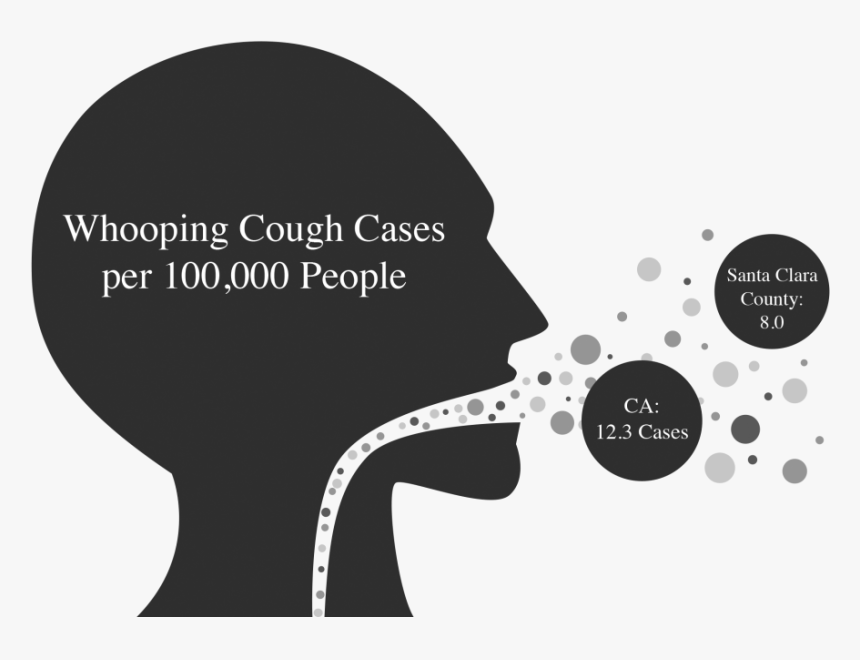 Graphic By Jackie Lou - Png Whooping Cough, Transparent Png