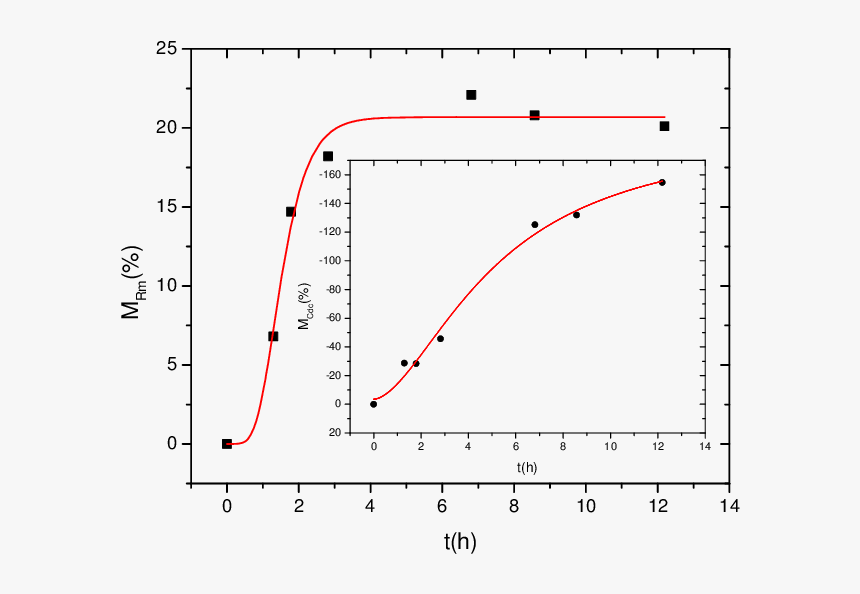 Diagram, HD Png Download