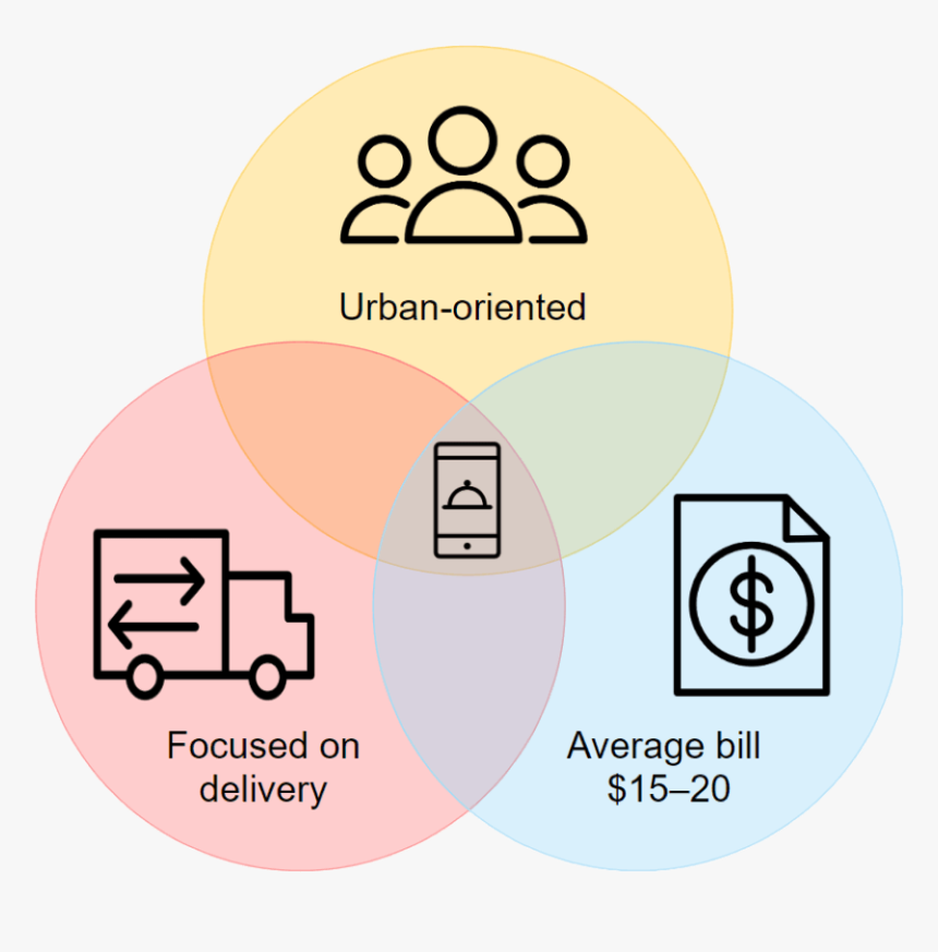Food Delivery Service Success Formula - Circle, HD Png Download