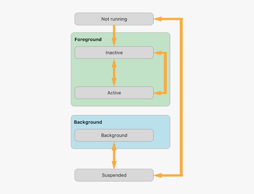 Screenshot, HD Png Download