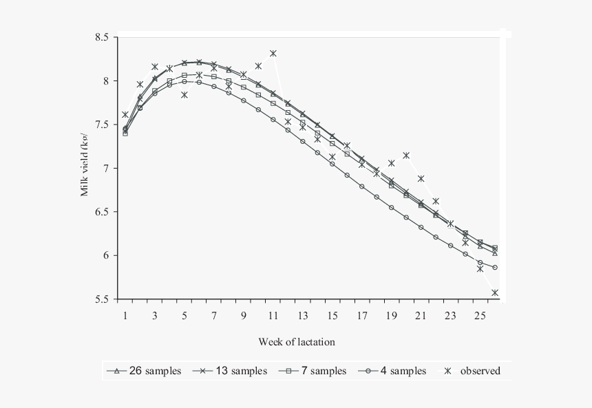 Plot, HD Png Download