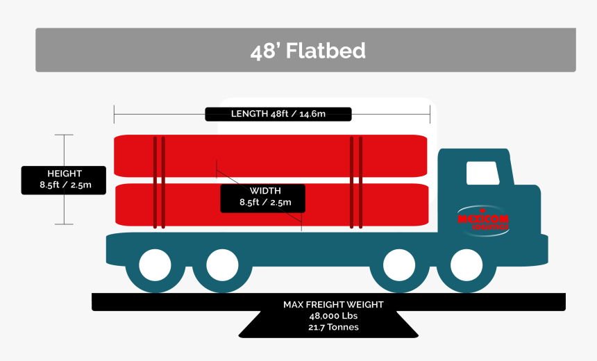 48 Flatbed -transportation - Transport, HD Png Download