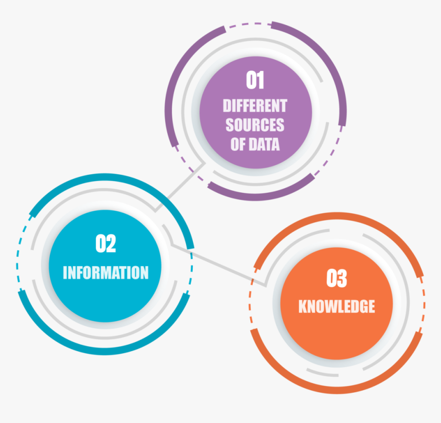 Circle, HD Png Download