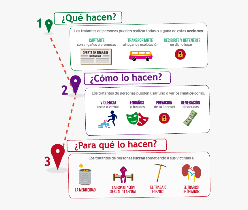 Trata De Personas, HD Png Download