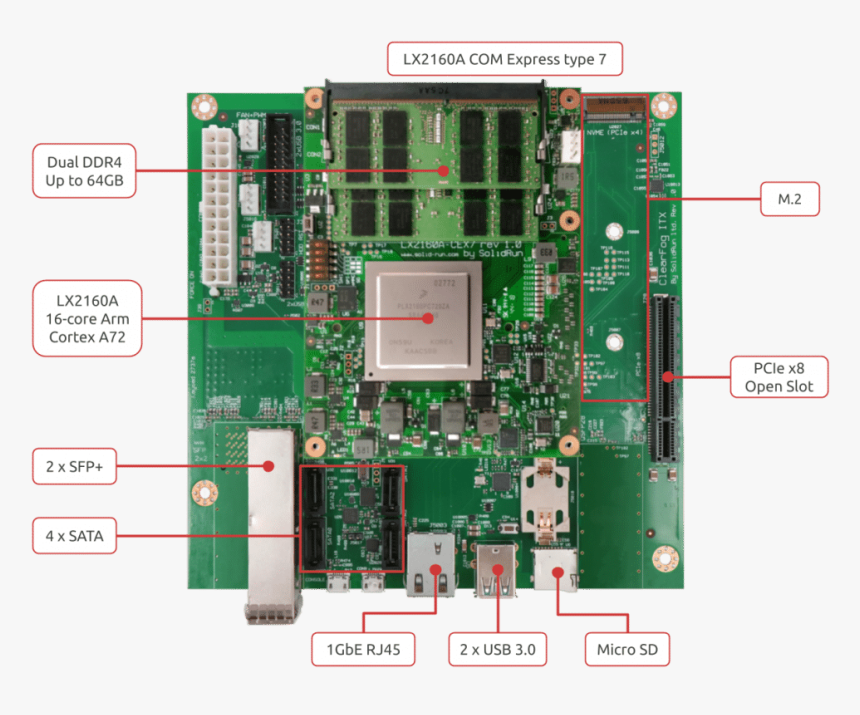 Solidrun Honeycomb Lx2k, HD Png Download