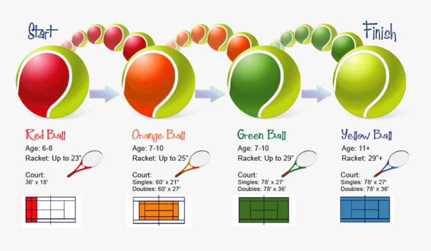 Green Ball Tennis, HD Png Download