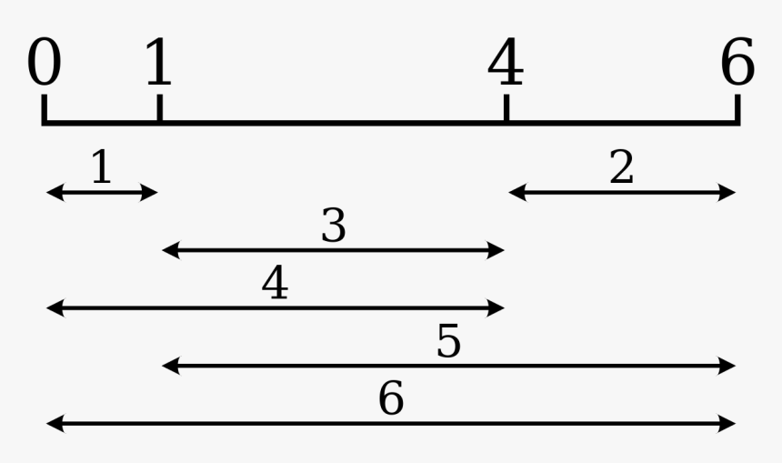 Golomb Ruler, HD Png Download