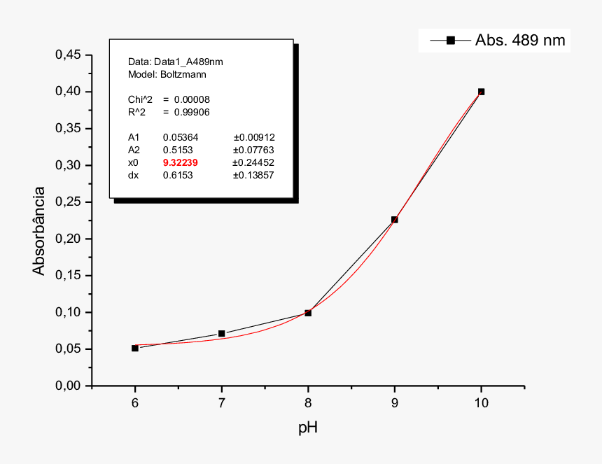 Bovine Serum Albumin Hplc, HD Png Download
