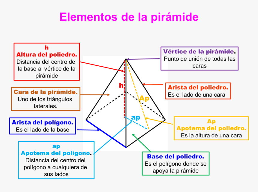 64 1 - - Características De Los Cuerpos Geométricos, HD Png Download