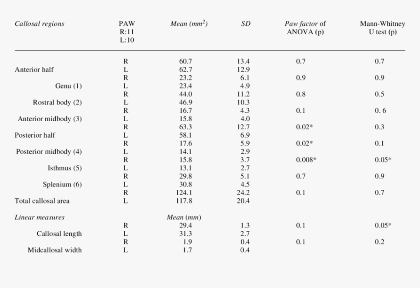Number, HD Png Download