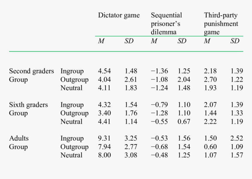 Number, HD Png Download