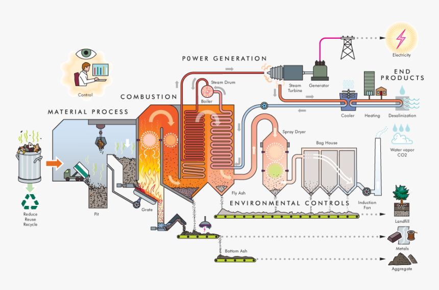 Energy Png, Transparent Png