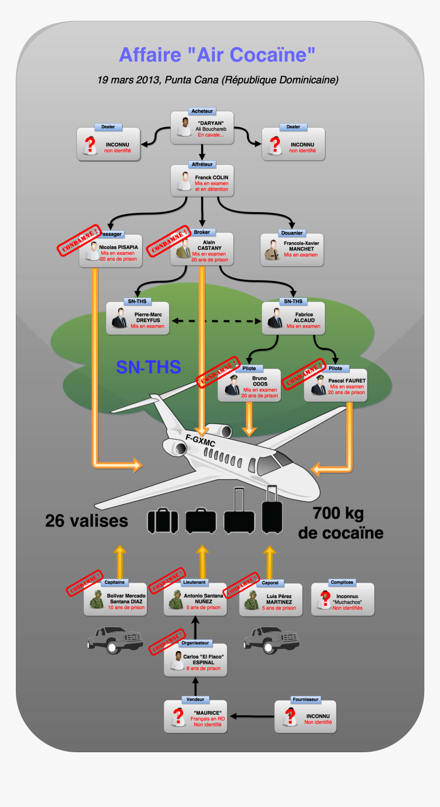 Air Cocaine Diagram V30, HD Png Download