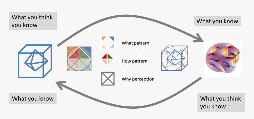 Unfolding String Theory, HD Png Download