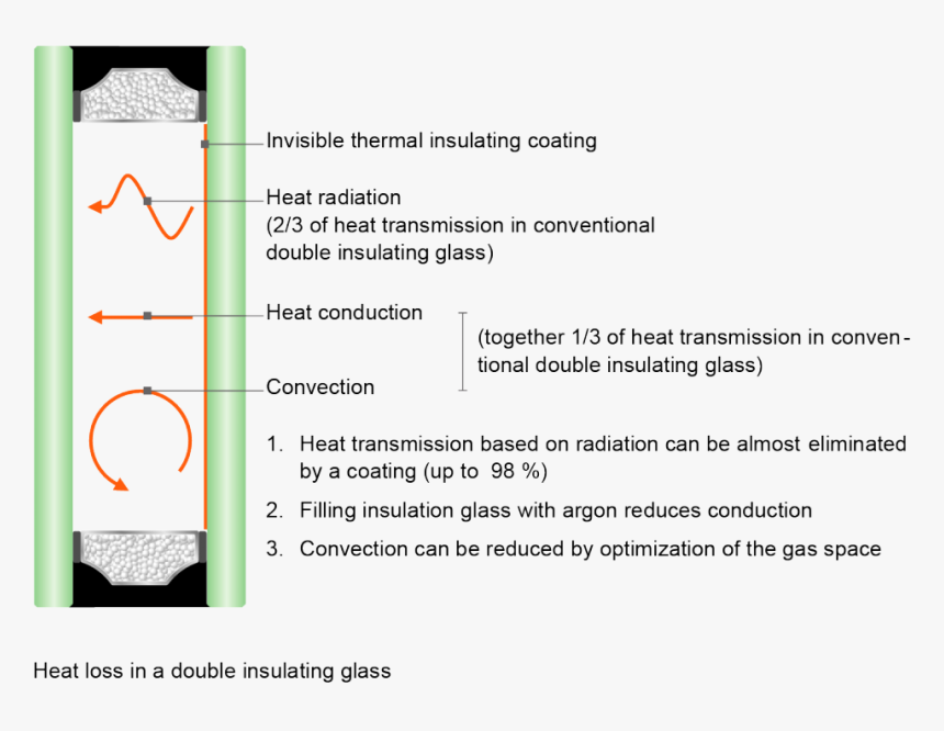 Thermal Insulation - Heat Loss, HD Png Download