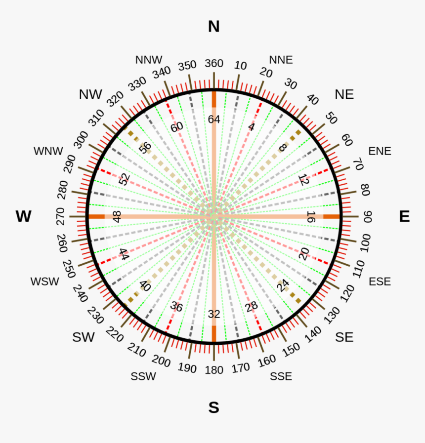 Compass Rose 20 Png, Transparent Png