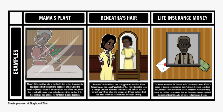 A Raisin In The Sun Themes And Symbols 
 Style Max-width, HD Png Download