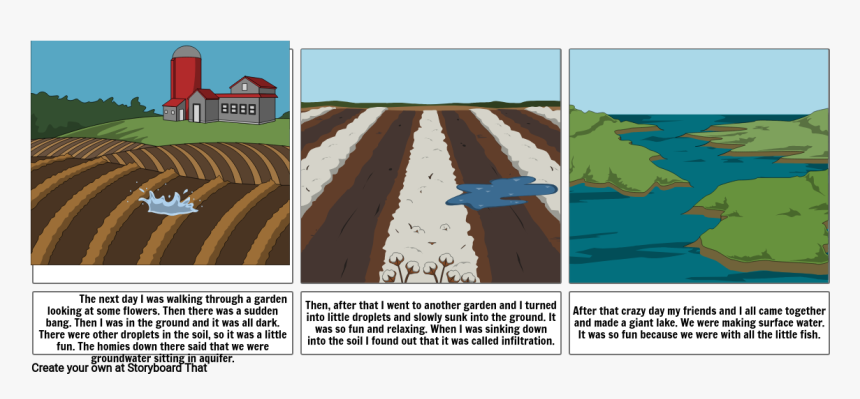 Water Droplet Png, Transparent Png