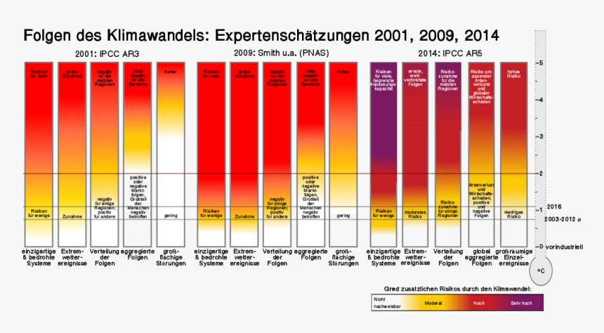 Burningembers 2001 2009, HD Png Download
