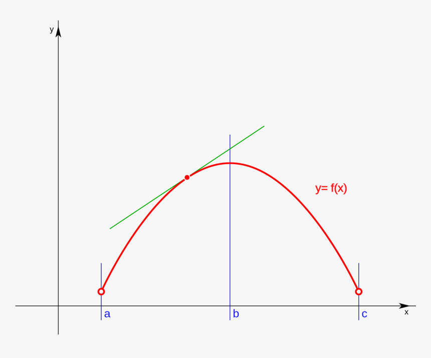 Enter Image Source Here, HD Png Download