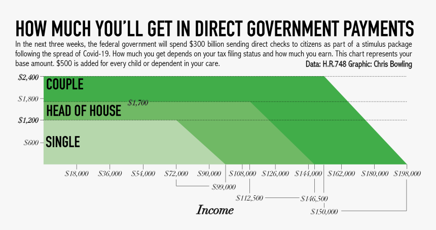 Graphic About Government Checks, HD Png Download